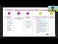 Horizon Europe: Legal and Financial Aspects (with FAQs)