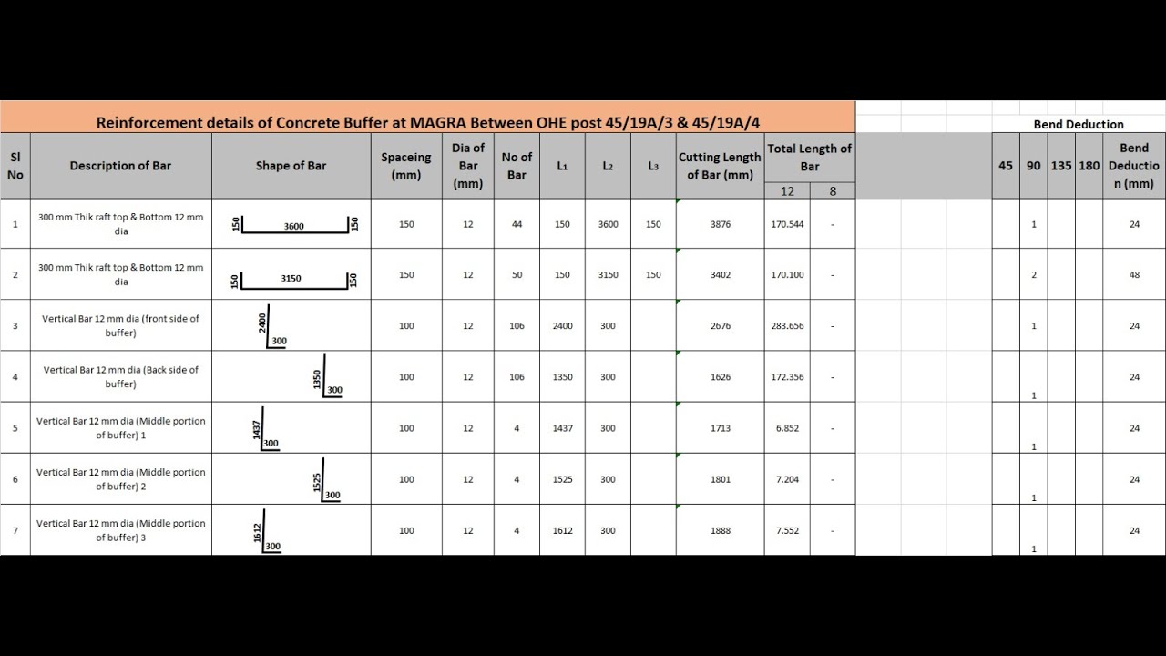 BBS In Excel With Bend Deduction Shape Of Bar How To Insert Shape Of ...