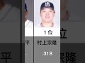 【プロ野球】セリーグ打率ランキング プロ野球 野球 2022 打率 セリーグ