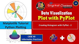 Matplotlib PyPlot Tutorial-14 | Data Visualization | How to make Histogram chart bins & cumulative