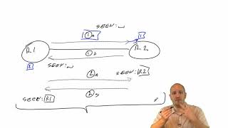 CCNP ROUTE 300-101 035 OSPF Adjacencies Authentication and Network Types