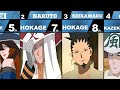 All kage of Hidden Villages In Naruto and Boruto