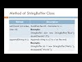 StringBuffer class in Java | JAVA | 3350703 |  Kadi Sarva Vishwavidyalaya