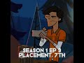 All Grett Eliminations #shorts #totaldrama #totaldramaedit #edit #disventurecamp #disventurecampedit