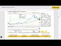 Maybank Investment Bank's Daily Technical Analysis | 6 October 2023