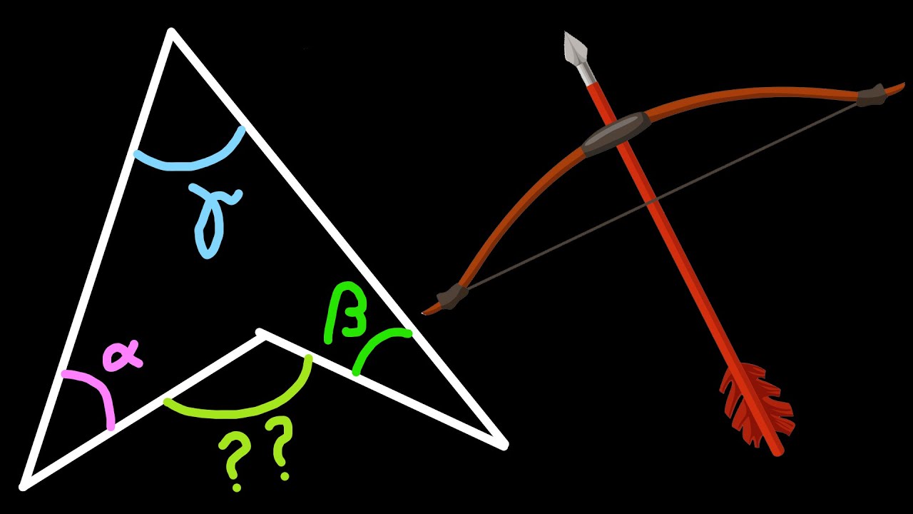 Anatomia De Uma Flecha Flecha, Puxada, Tamanhos