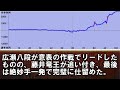 藤井聡太竜王の銀損の妙手「▲4六金」が凄すぎる…！プロ「歴史に残る1手です」　第35期竜王戦七番勝負第2局「藤井聡太竜王ｰ広瀬章人八段」　主催：読売新聞社、日本将棋連盟）　2022年度名局賞候補その①