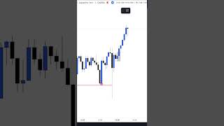 Sniper entry தமிழ் #smc #tradingtamil  #trading #தமிழ்