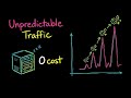AWS EC2 vs Lambda Explained Simply | When to Use Each