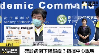 【直播／確診病例下降趨緩？微解封各地不一　指揮中心說明】