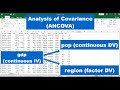 How to Perform Analysis of Covariance (ANCOVA) in Python