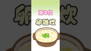 【#風邪 ひいた時に食べたいものTOP3】#shorts#ご飯 #ランキング