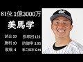 【2020】プロ野球年俸ランキング９０～８０位　成績を添えて。　 坂口智隆　福田秀平　野村祐輔　金子侑司　サンズ　涌井秀章　美馬学　福留孝介　大野雄大　デラロサ　今永昇太