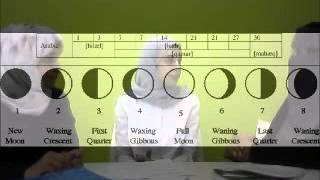 Equivalence and Equivalent effect by Nida