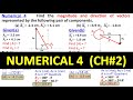 Numerical 4 Chapter 2 Physics Class 11| 11th Physics Solved Numericals | Study With Me | Vectors