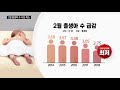 2월 출생아·혼인 역대 최소...인구절벽 시대 성큼 ytn