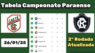 Tabela Parasão 2025. Classificação do Campeonato Paraense Série A 26/01/25  | Serie A