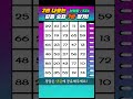 5x6 같은 숫자 찾기 quiz 숫자3개