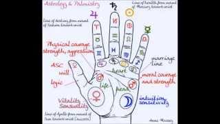 How to read a palm - the astrology of the hand - psychic, clairvoyant and intuitive insight
