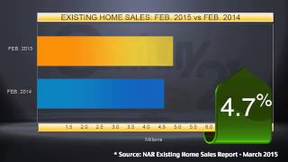 ▶ C21 Market Update March 2015 Graphics   YouTube 720p