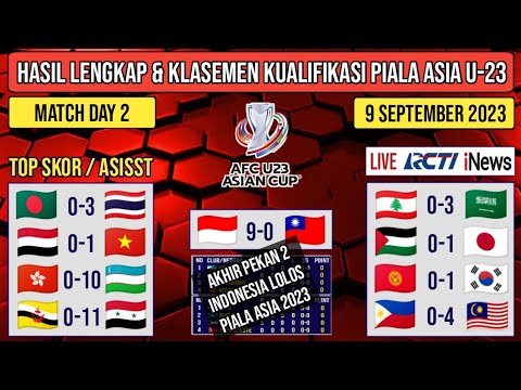 FULL MATCH - Hasil Pertandingan Kualifikasi Piala Asia U23 2023 ...