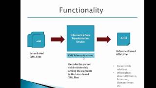 XML Schema Analyzer : Introduction