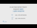 Система дистанційного обслуговування ПТК