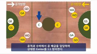 넷볼(교육부-인천교육청)_포지션