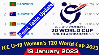 ICC U-19 T20 Women's World Cup 2023 Point Table 19 January 2023 | Women's T20 World Cup Point Table