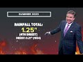 DFW Weather | The end of meteorological summer, 14-day forecast