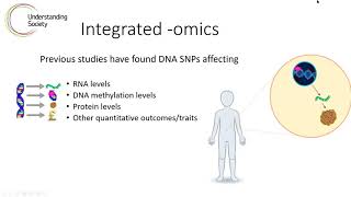 An introduction to multi-omic data analysis methods in biosocial research