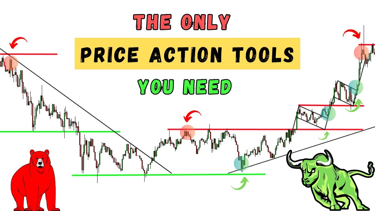 Spot HIDDEN Signals With The 5 Best Price Action Indicators - YouTube