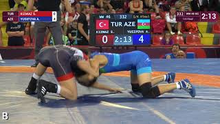 1/4 WW - 46 kg: S. KIZMAZ (TUR) v. A. YUSIFOVA (AZE)