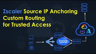 Take Control of Your Traffic: Zscaler Source IP Anchoring Explained