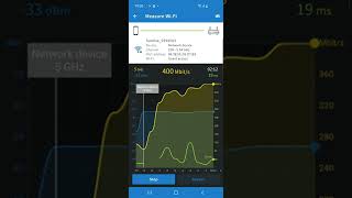 MV2+ and 3 super pod Wi-Fi measurment 13.07.2022