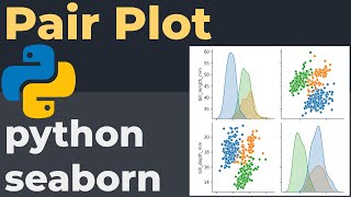Important plot for exploratory data analysis