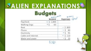 Budgets - 5th Grade - Education Galaxy