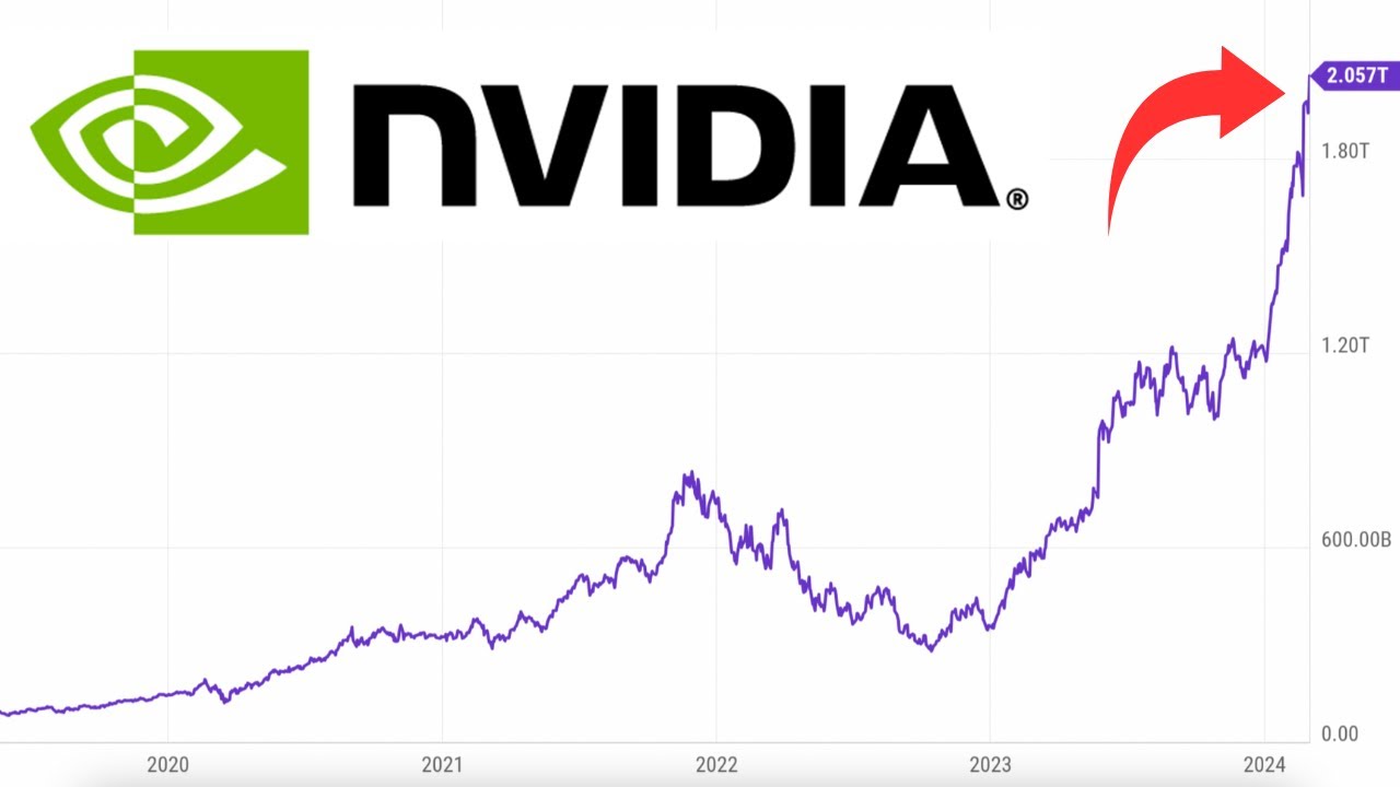 NVDA Nvidia Stock Analysis, 2 Trillion Too Fast?! - YouTube