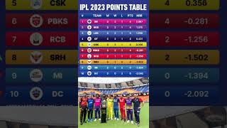 IPL 2023 POINTS TABLE # IPL 2023#T20#highlights#cricket#viral#trending#ytshorts#shorts