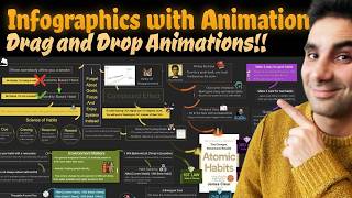 How to Create Animated Infographics Fast with Flowyboard