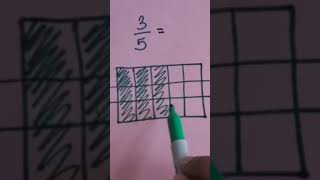 How can you use an area model to find equivalent fractions? | Teaching Elementary Math