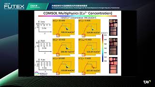 FUTEX2021 - Conference：內埋技術於5G高頻散熱元件的開發與應用