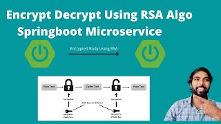 Encryption and Decryption using RSA algorithm | Springboot Rest Api encrypt decrypt.
