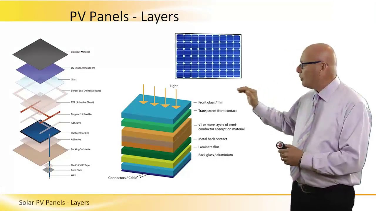 Solar Pv Module Manufacturing Process Explained From Solar 43 Off