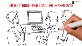 How does the Pre-Approval process work