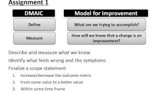 Assignment 2 - The 3 Questions