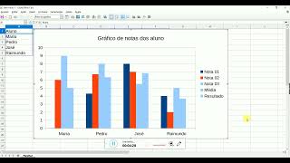 Como fazer gráficos com  LibreOffice - Calc