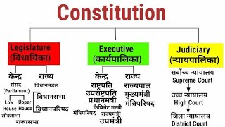 न्यायपालिका Judiciary (Highcourt) In MP By Raj1512Sir MPPSC #MPGK @MPUtkarshClasses @kgs_mp