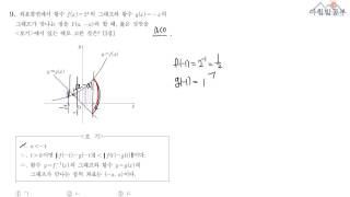 2012년시행 5월 평가원 모의고사 A형 9번