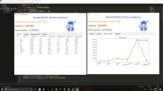 COVID-19 Data Analytics using python and Tkinter|get the source code